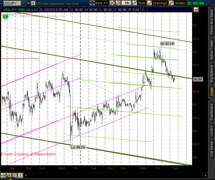 USD/JPY daily chart forex analysis USD/JPY daily chart forex analysis